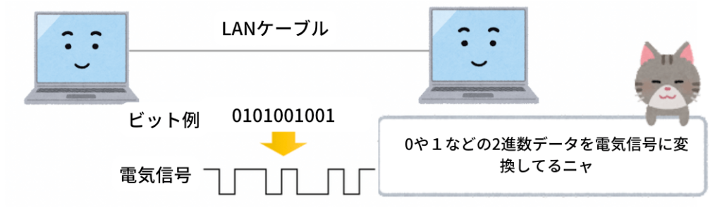 物理層の役割