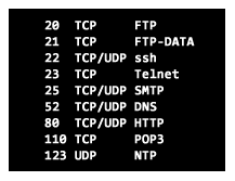   トップIP2016.4.15更新 ウェルノウンポート 【well-known ports】 well-knownポート