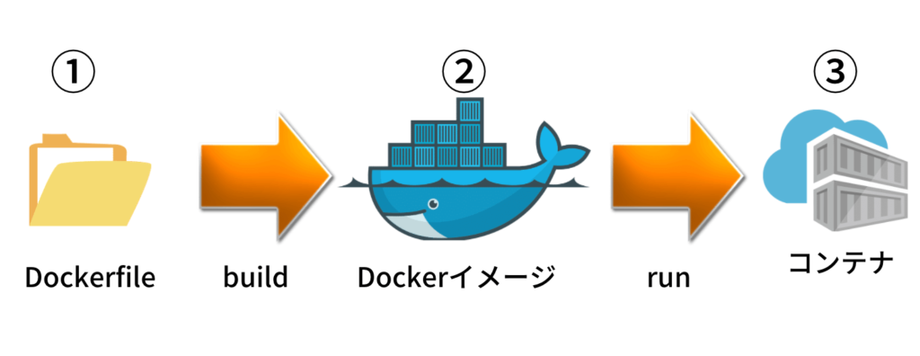 docker container