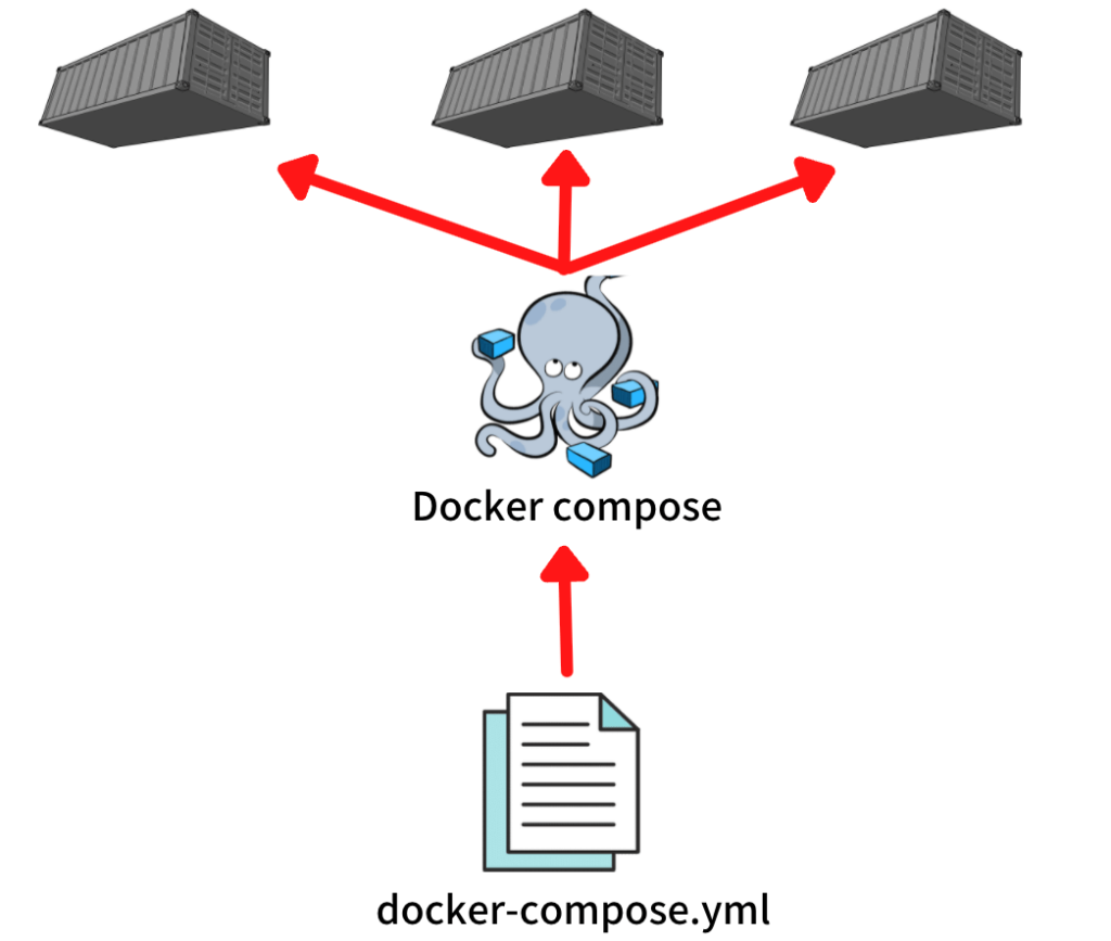 docker compose